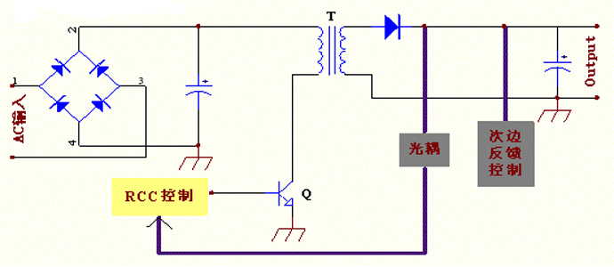 手機(jī)充電器應(yīng)用