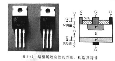 MOS管結(jié)型場(chǎng)效應(yīng)管的電極檢測(cè)方法