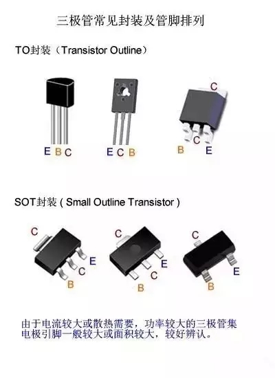 MOS管廠家淺談三極管常見的封裝及管腳排列方式