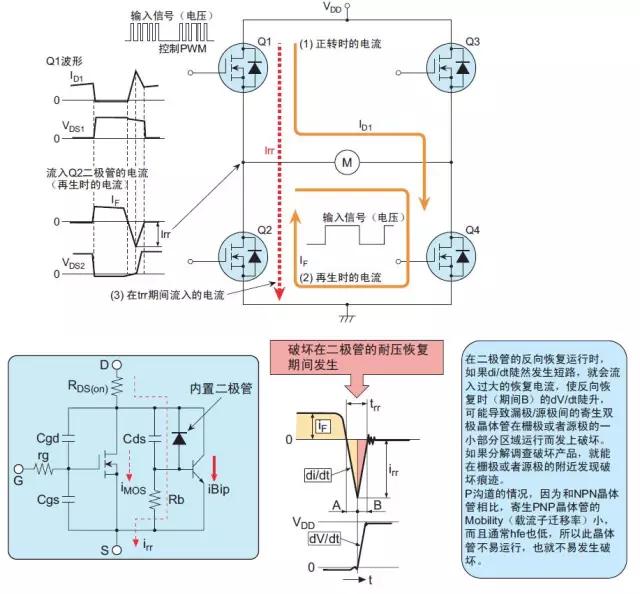 內(nèi)置二極管破壞