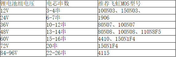 廣州MOS管生產(chǎn)廠家