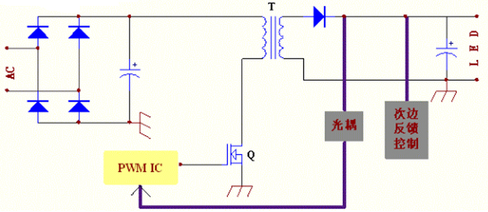 飛虹MOS管LED驅(qū)動應(yīng)用，柵極驅(qū)動器負(fù)載能力最為關(guān)鍵