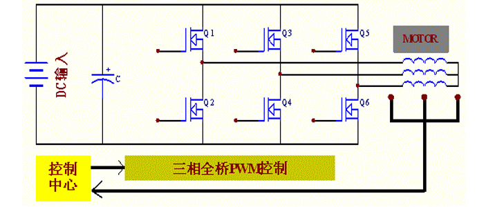 MOS管批發(fā)廠家