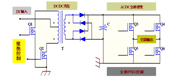 電源逆變器效率與可靠性離不開MOS管內(nèi)阻參數(shù)