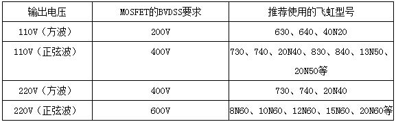 廣州MOS管廠