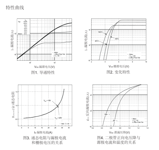 dcdc電源轉(zhuǎn)換器場效應(yīng)管生產(chǎn)廠家