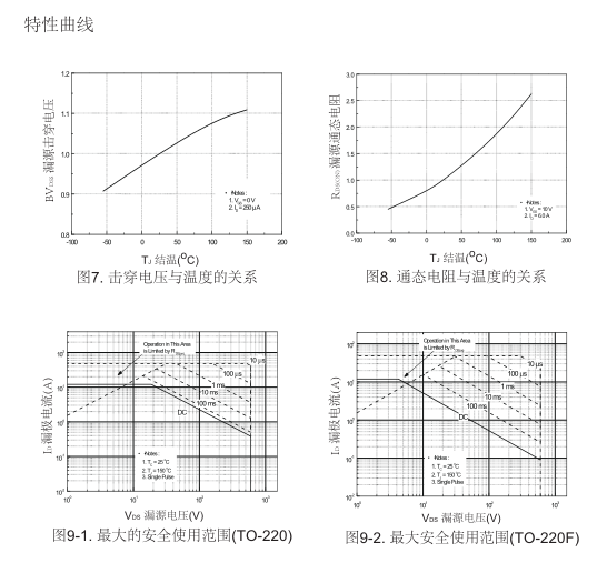 高壓h橋pwm馬達(dá)驅(qū)動(dòng)mos管批發(fā)