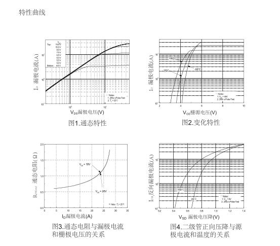 廣州600v高壓場效應管批發(fā)