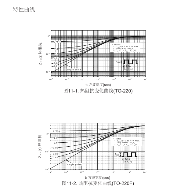 高壓h橋pwm馬達驅(qū)動mos管