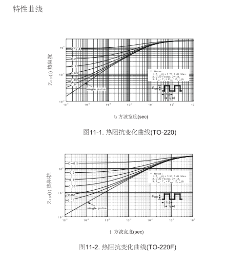 irf830b參數(shù)國(guó)產(chǎn)場(chǎng)效應(yīng)管