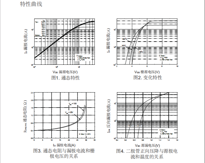 400v,10a,to-220封裝場效應(yīng)管批發(fā)