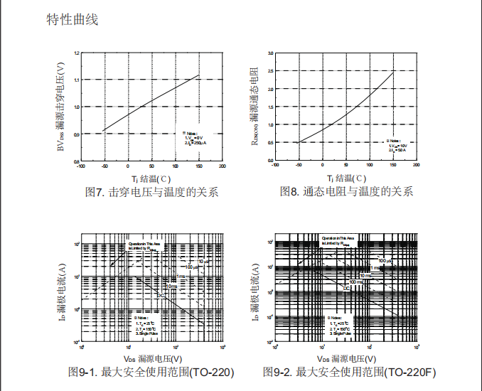 400v10a場效應(yīng)管生產(chǎn)廠家