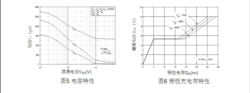 to-220封裝高壓場(chǎng)效應(yīng)管