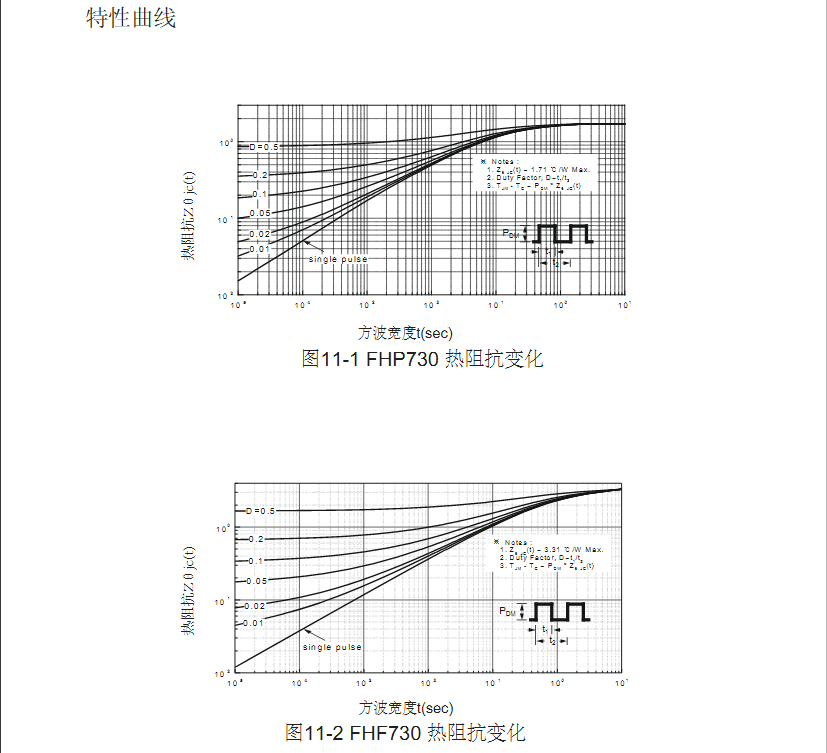 to-220高壓功率mos場(chǎng)效應(yīng)管