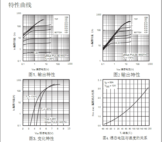 irfb4410場效應(yīng)管生產(chǎn)批發(fā)