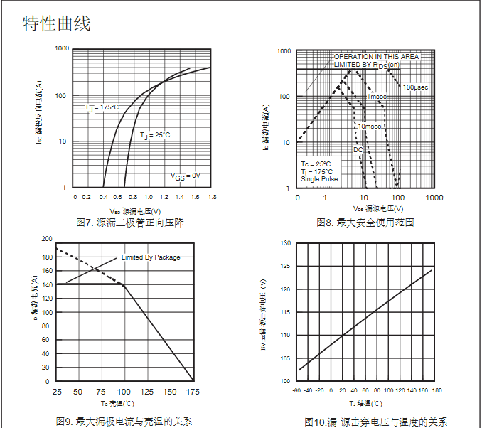 廣州低壓mos管廠