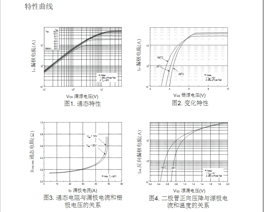 to-220封裝低壓mos管批發(fā)價(jià)格