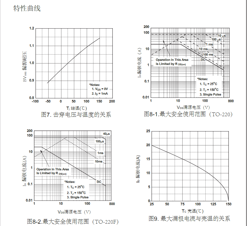 dcac電源轉(zhuǎn)換器500v高壓場(chǎng)效應(yīng)管