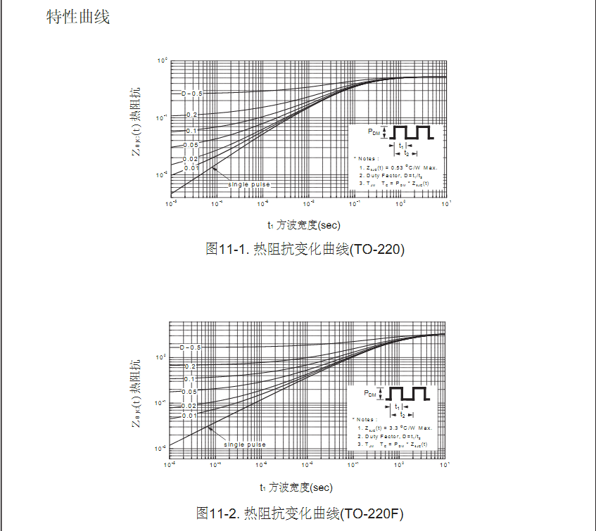 FQP18N50型號mos管生產(chǎn)廠家