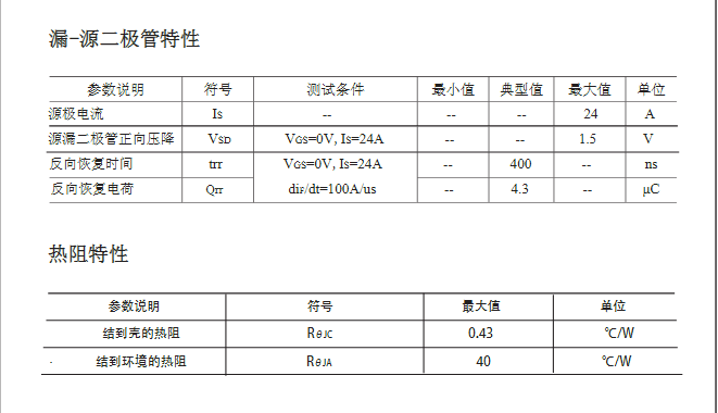 替代高壓25N50場效應(yīng)管