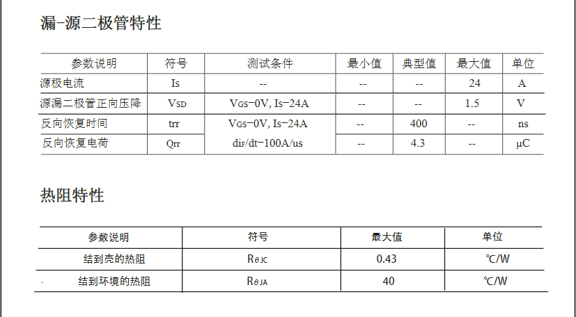 開關(guān)電源24A電流2SK2837mos管