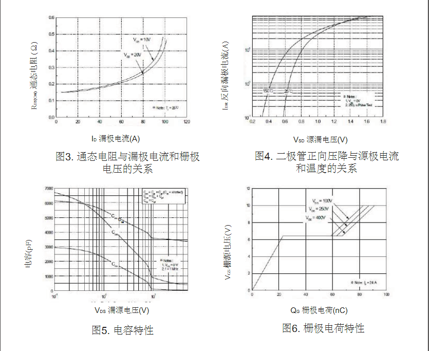 開(kāi)關(guān)電源25N50場(chǎng)效應(yīng)管參數(shù)