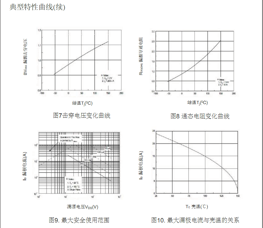 替代高壓25N50場(chǎng)效應(yīng)管廠家