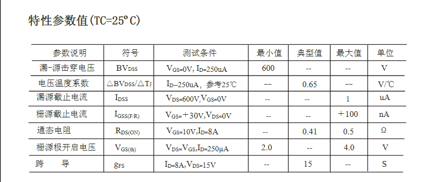 600V16A替代FQP15N60MOS管