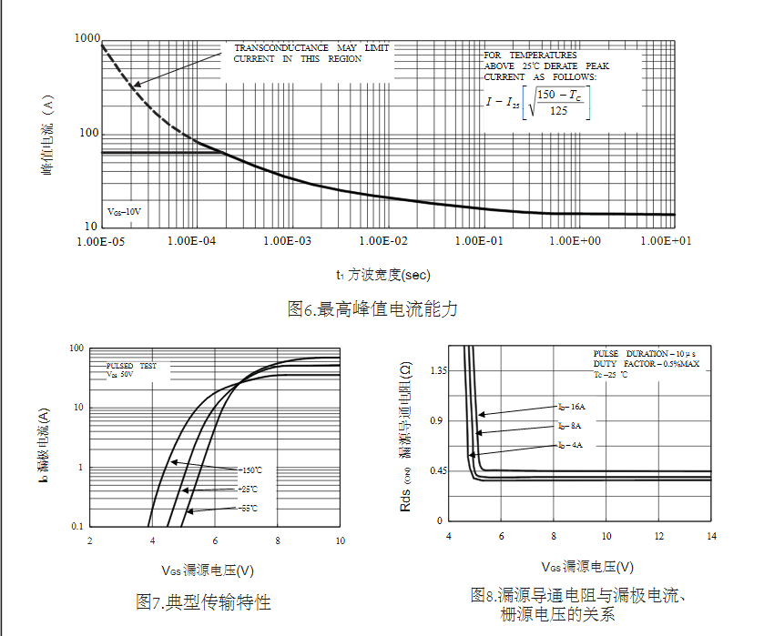 600VTK15A60D場效應管廠家