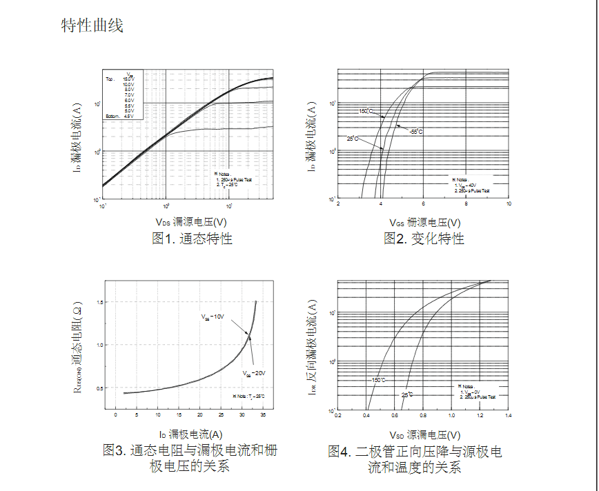 替代TK12A50D場(chǎng)效應(yīng)管型號(hào)參數(shù)