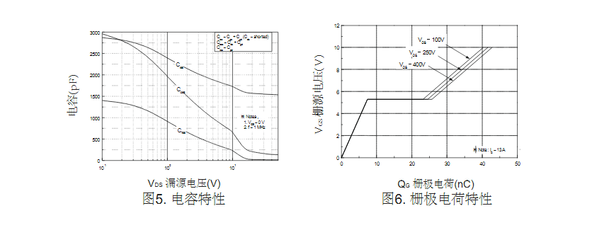 13A電流TK12A50D場效應管廠家