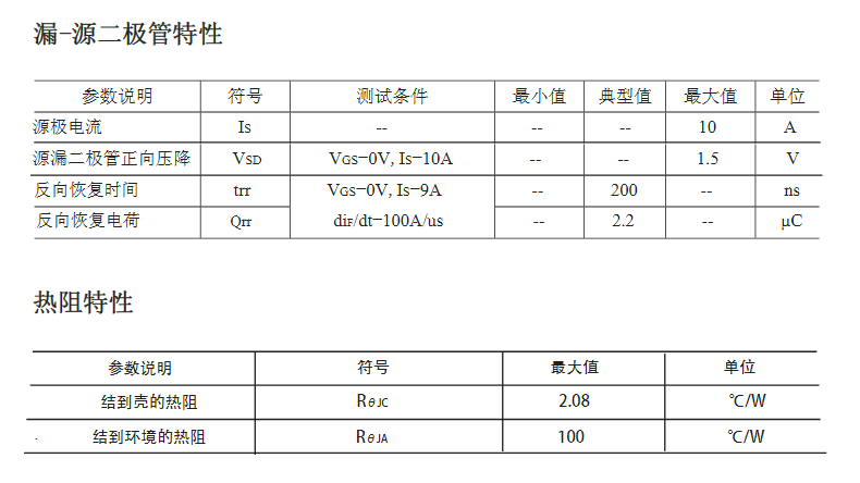 高壓mos管替代TK10A80E