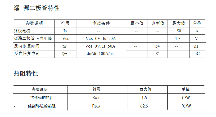 電機(jī)調(diào)速電路低壓場(chǎng)效應(yīng)管參數(shù)