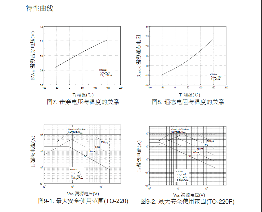 DC-DC電源轉(zhuǎn)換器IRF640型號MOS管