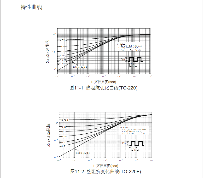 高壓IRF640場效應(yīng)管參數(shù)