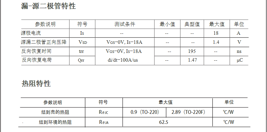 逆變器前級電路替換IRF640場效應(yīng)管