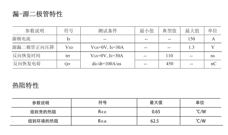 HY3606參數(shù)mos管替換型號(hào)