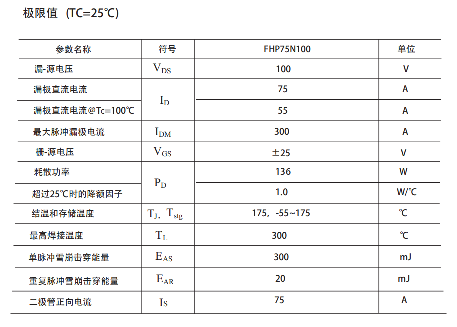 IRFB4610場效應管替代型號