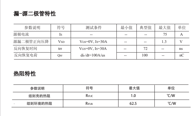 IRFB4610MOS管