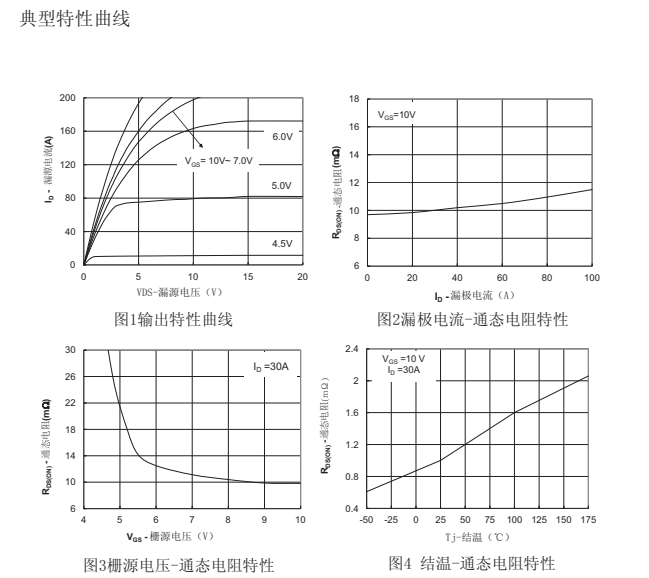 NCE01H10替代型號(hào)