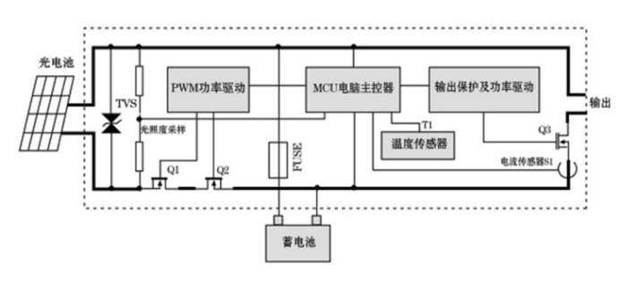 太陽(yáng)能控制器用mos管