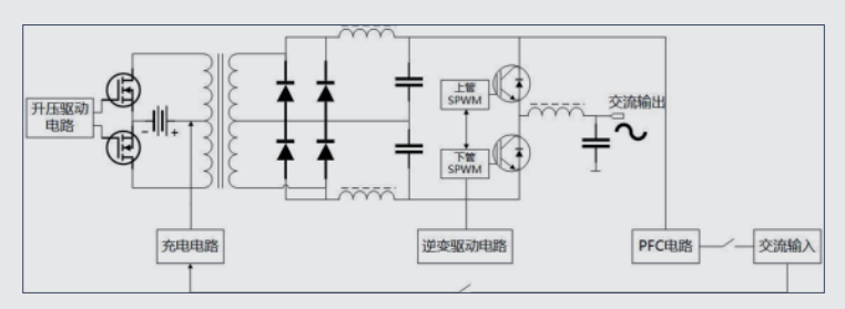 在線式UPS用mos管