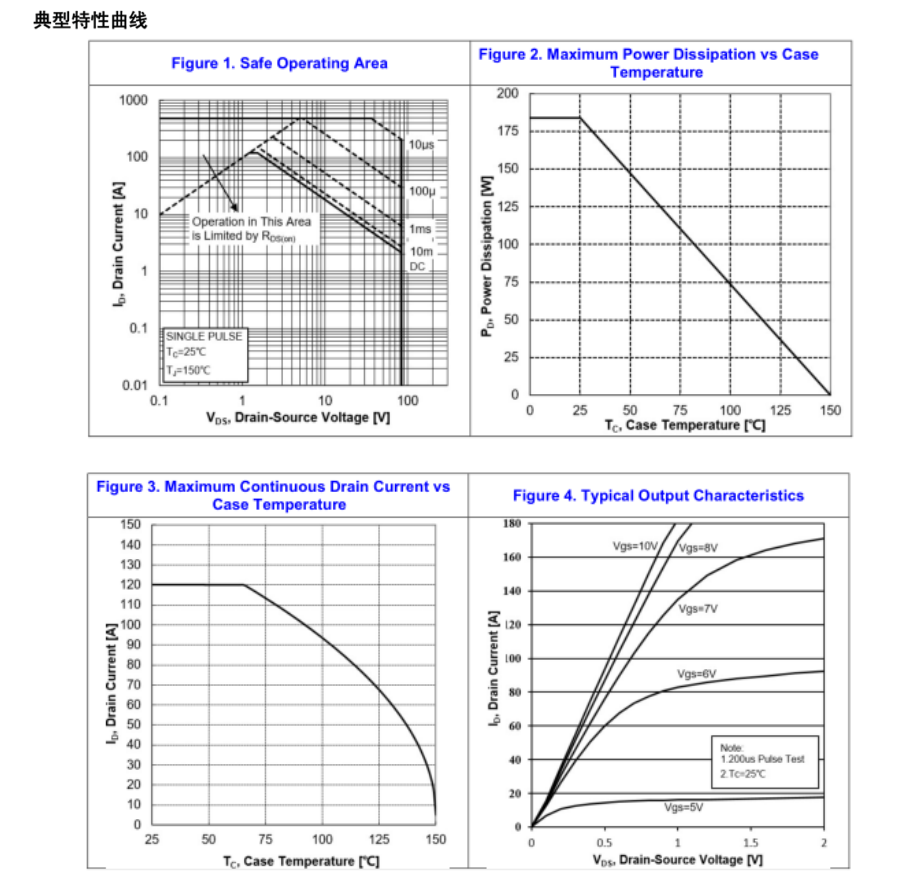 鋰電池保護板用mos管