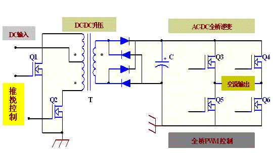 輸入逆變器用mos管