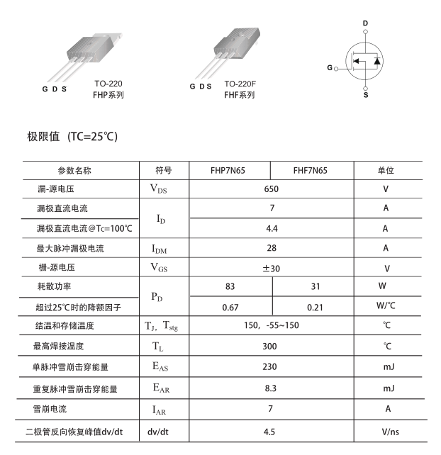 FQPF7N65C場(chǎng)效應(yīng)管參數(shù)