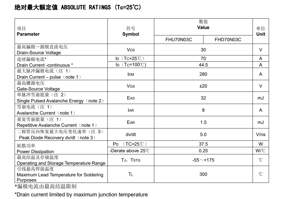 FHD70N03C型號(hào)場效應(yīng)管參數(shù)