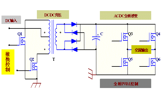 FHP120N08B國(guó)產(chǎn)MOS管應(yīng)用場(chǎng)景