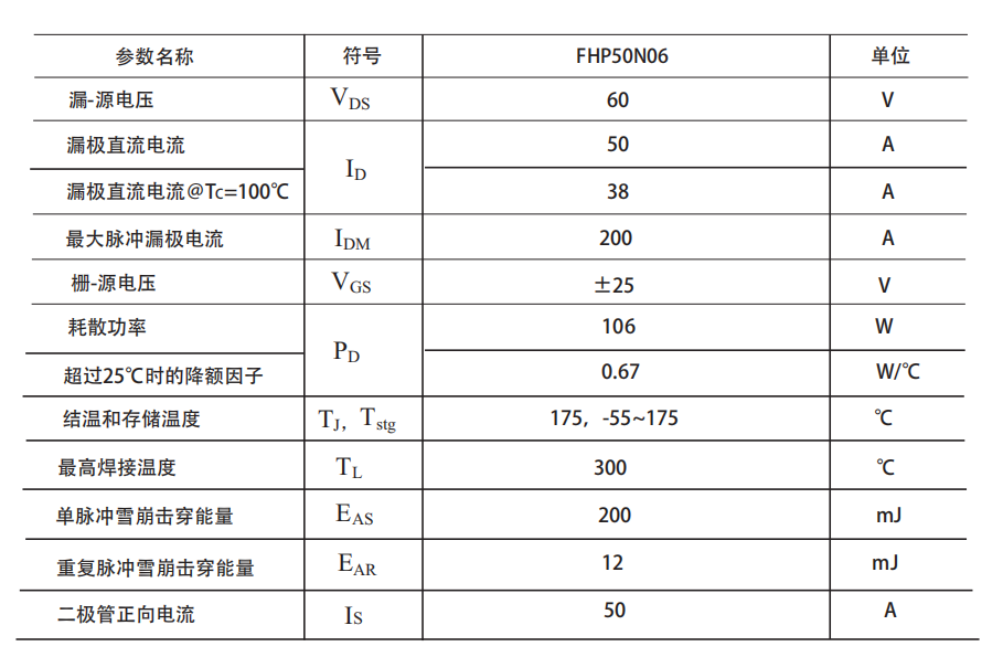 FHP50N06型號參數(shù)