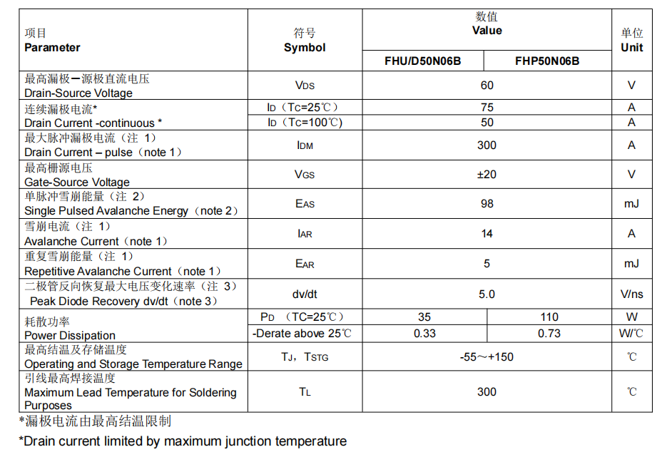 FHP50N06型號MOS管參數(shù)