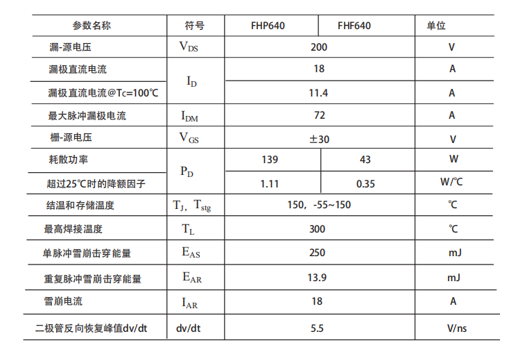 FHP640A的封裝形式是TO-220